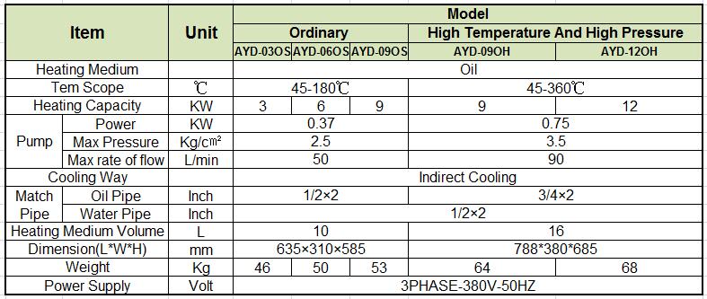 oil mold temperature specifications