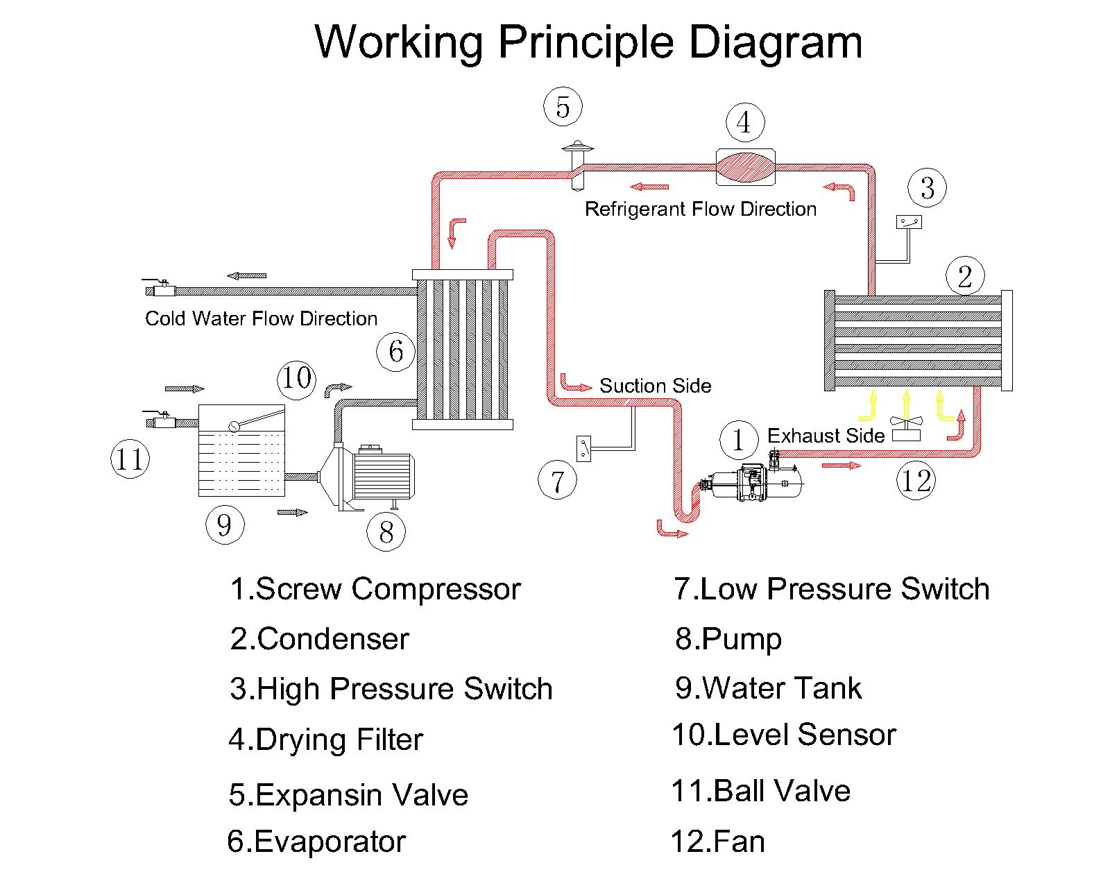 Air Cooled Screw Chiller Flow Chart-Model.jpg