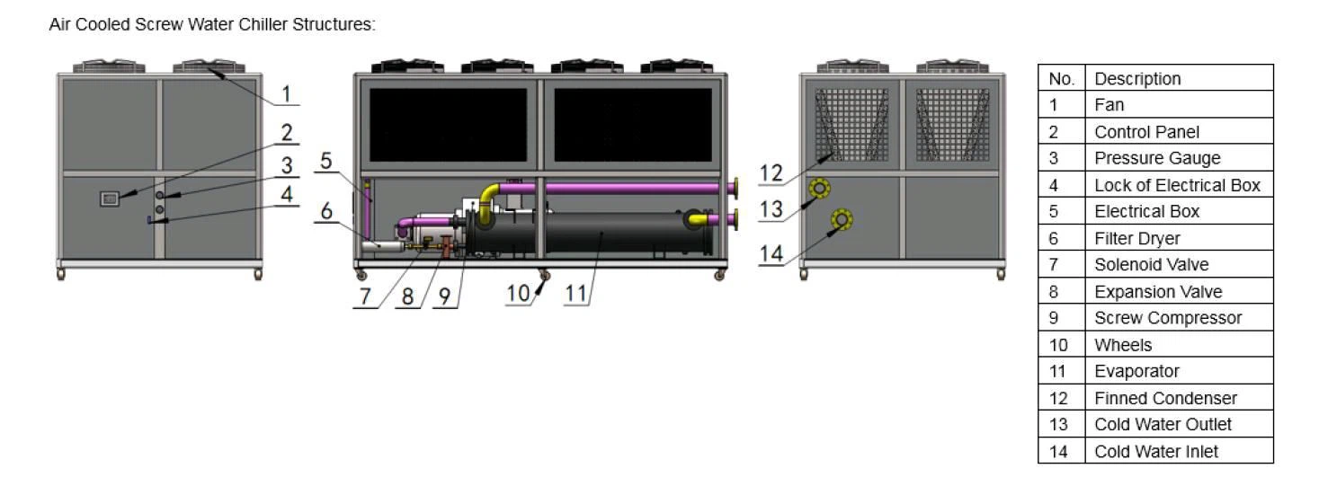 screw chiller structurer